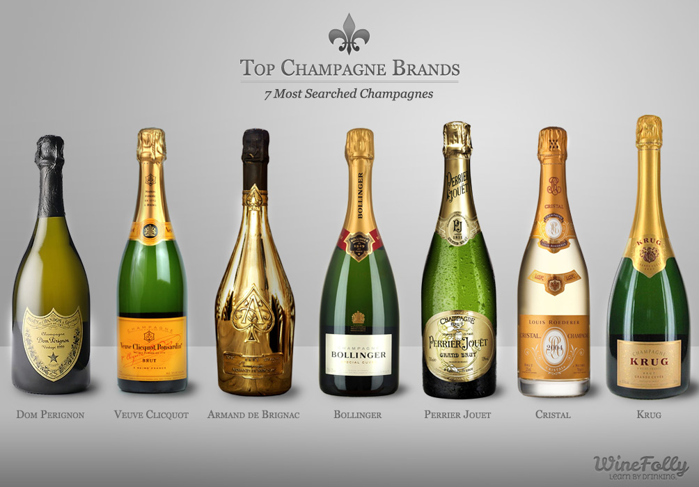 top-champagne-brands-most-searched
